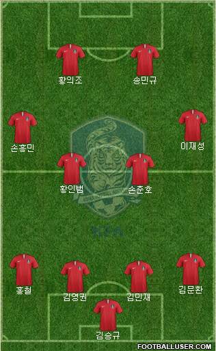 South Korea Formation 2021