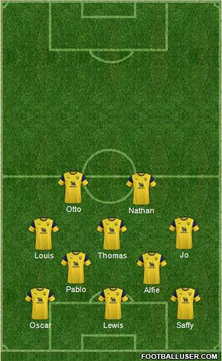 Oxford United Formation 2021