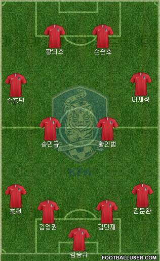 South Korea Formation 2021