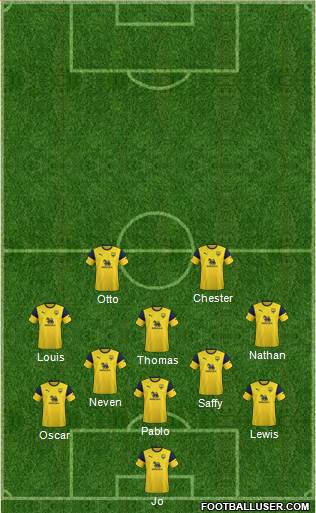 Oxford United Formation 2021