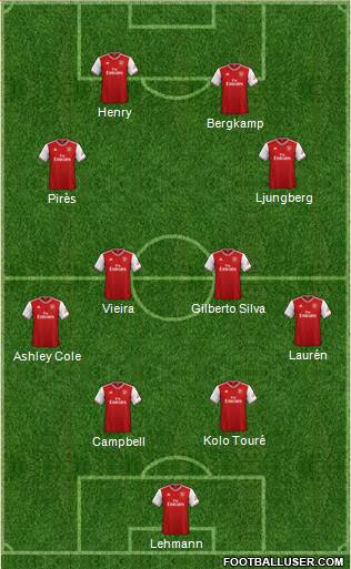 Arsenal Formation 2021