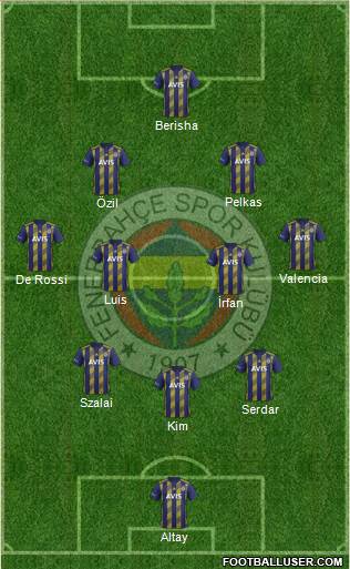 Fenerbahçe SK Formation 2021