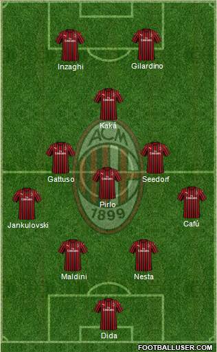 A.C. Milan Formation 2021