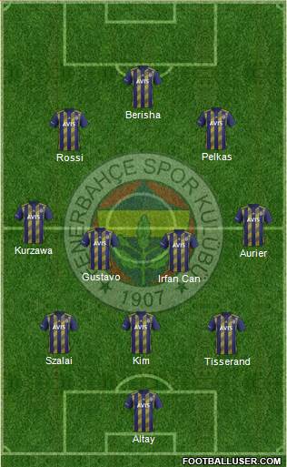 Fenerbahçe SK Formation 2021