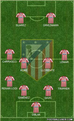 C. Atlético Madrid S.A.D. Formation 2021