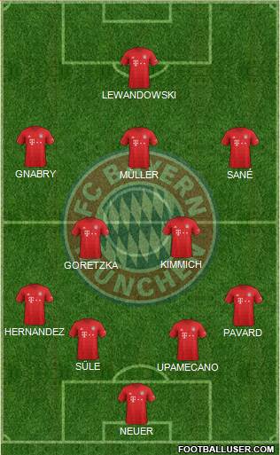 FC Bayern München Formation 2021