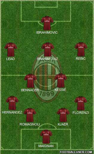 A.C. Milan Formation 2021