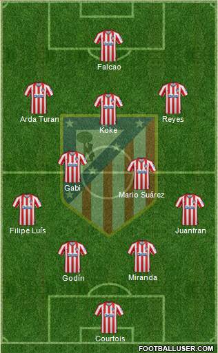 C. Atlético Madrid S.A.D. Formation 2021