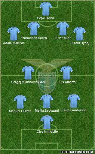 S.S. Lazio Formation 2021