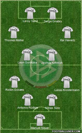 Germany Formation 2021