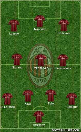 A.C. Milan Formation 2021