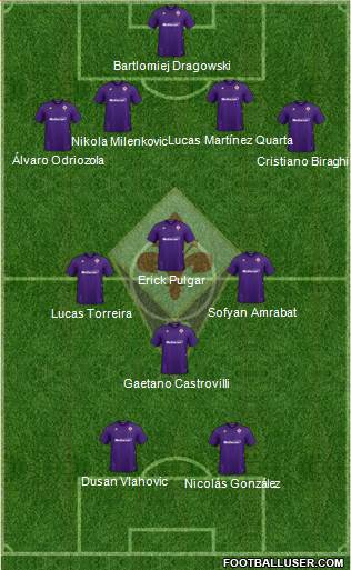 Fiorentina Formation 2021