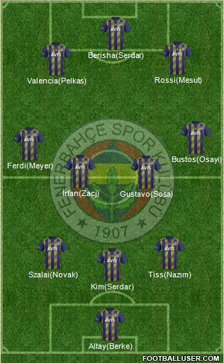 Fenerbahçe SK Formation 2021