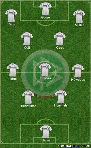 Germany Formation 2021