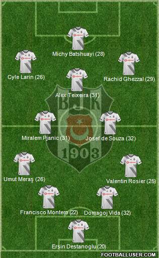 Besiktas JK Formation 2021