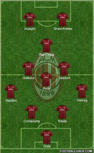 A.C. Milan Formation 2021