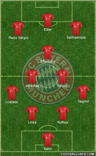 FC Bayern München Formation 2021