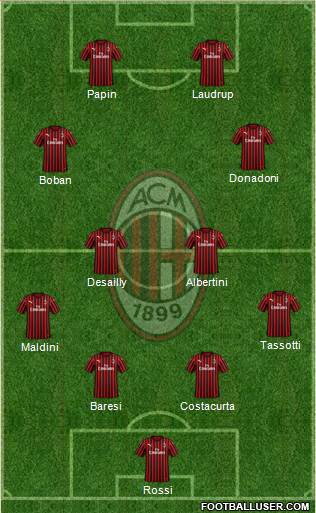 A.C. Milan Formation 2021