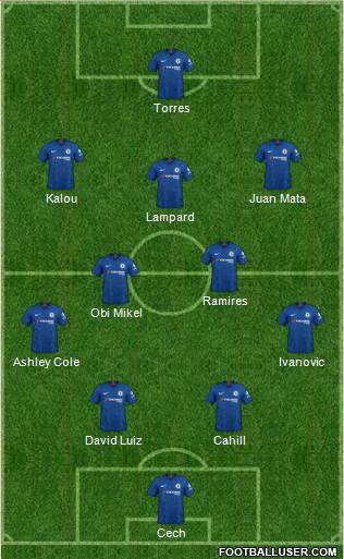 Chelsea Formation 2021