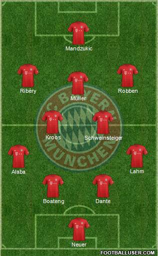 FC Bayern München Formation 2021