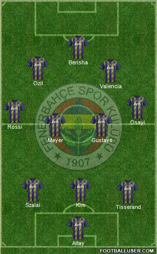 Fenerbahçe SK Formation 2021