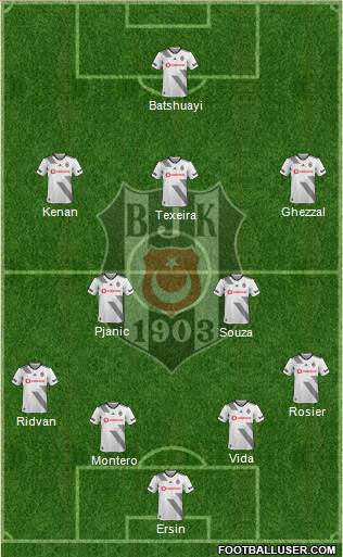 Besiktas JK Formation 2021