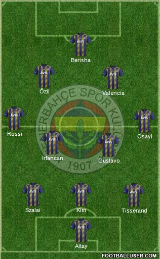 Fenerbahçe SK Formation 2021