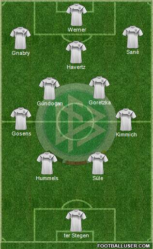 Germany Formation 2021