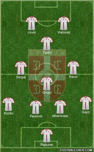 Serbia Formation 2021