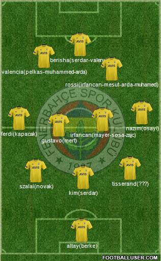 Fenerbahçe SK Formation 2021