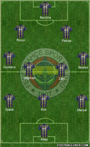 Fenerbahçe SK Formation 2021