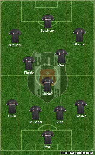 Besiktas JK Formation 2021