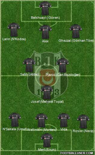 Besiktas JK Formation 2021