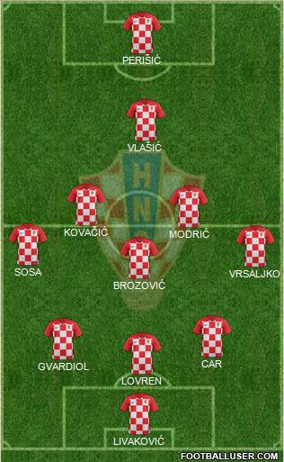 Croatia Formation 2021