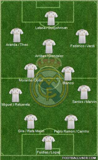 Real Madrid C.F. Formation 2021