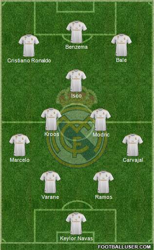 Real Madrid C.F. Formation 2021