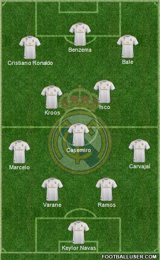 Real Madrid C.F. Formation 2021