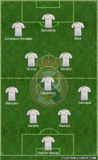 Real Madrid C.F. Formation 2021