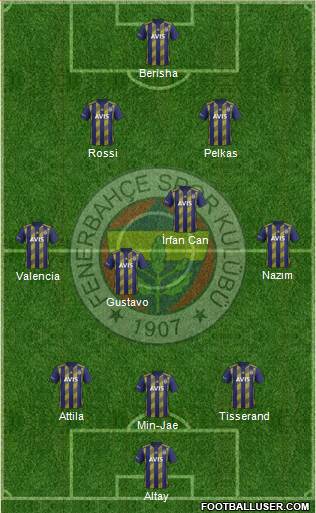 Fenerbahçe SK Formation 2021