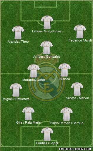 Real Madrid C.F. Formation 2021