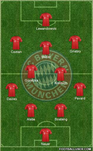 FC Bayern München Formation 2021