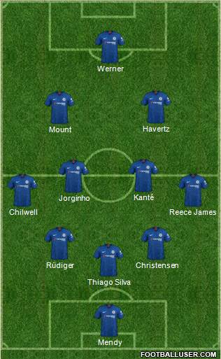 Chelsea Formation 2021