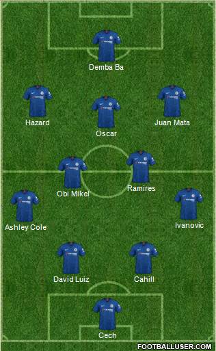 Chelsea Formation 2021