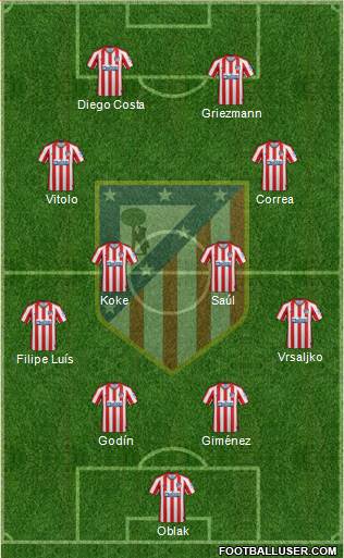 C. Atlético Madrid S.A.D. Formation 2021