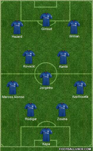 Chelsea Formation 2021