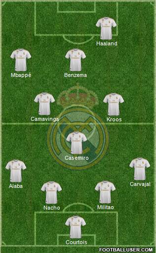 Real Madrid C.F. Formation 2021