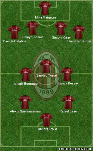 A.C. Milan Formation 2021