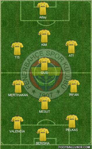 Fenerbahçe SK Formation 2021