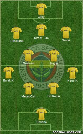 Fenerbahçe SK Formation 2021