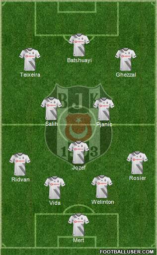 Besiktas JK Formation 2021